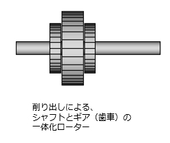 焼結金属への工法転換によるコストダウン②