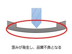 段差設置によるタップ加工の歪み発生防止