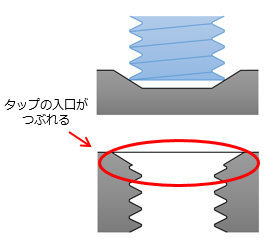 面取りによるタップ穴の精度確保