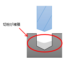 切粉による品質不良防止のための設計変更