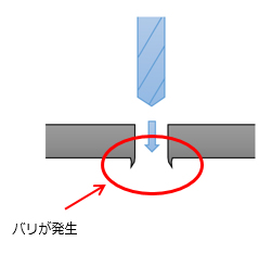 抜け穴に面取りを行うことによるバリ発生の防止